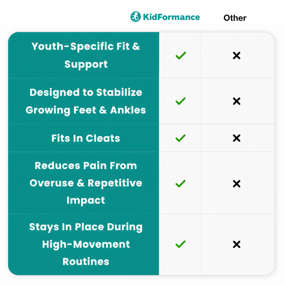 KidFormance vs other fixes